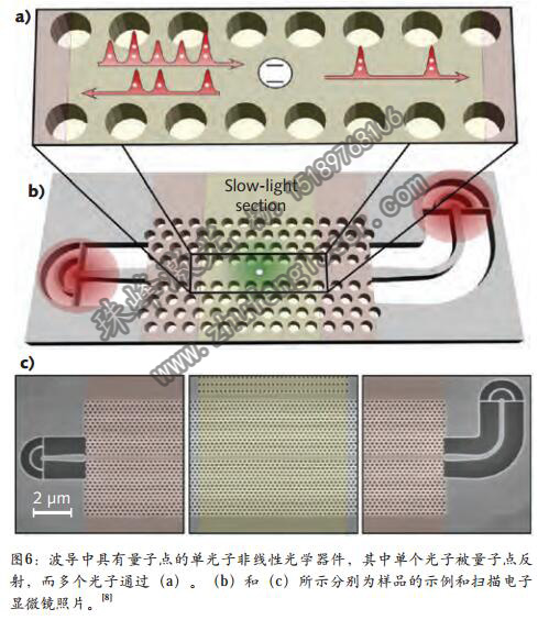 可调谐二极管激光器探索微结构和纳米结构