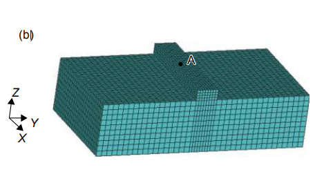 图 1    激光熔覆耐磨防腐自润滑涂层网格模型　（a）激光熔覆区域示意图；（b）激光熔覆网格模型