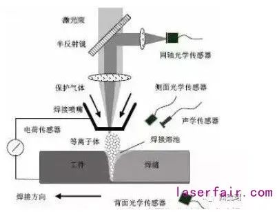 激光焊接工作原理图