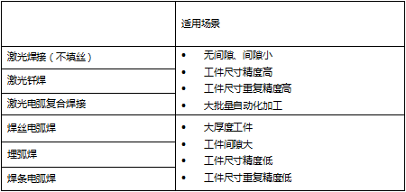 不同焊接方式的应用场景