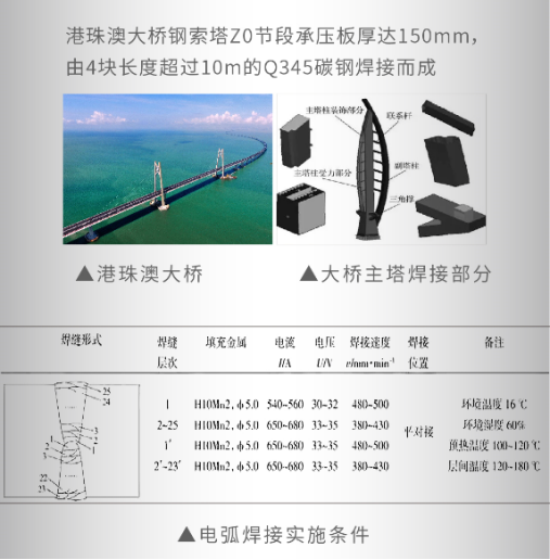 港珠澳大桥钢索塔Z0节段承压板厚达150mm