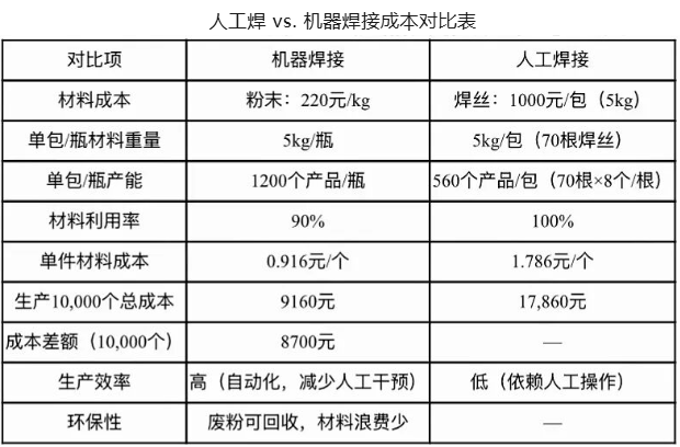 激光熔覆技术：重塑阀门小闸板性能与成本的新纪元